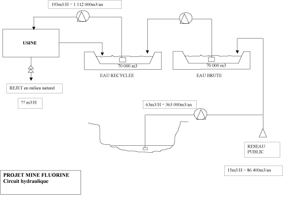 Microsoft Word - circuit eau mine fluorine copie.doc